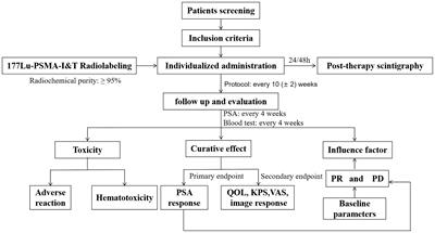 177Lu-PSMA-I&T Radioligand Therapy for Treating Metastatic Castration-Resistant Prostate Cancer: A Single-Centre Study in East Asians